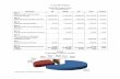 FY 2012 MFO BUDGET By MFO/By Expense Class · PDF fileFY 2012 MFO BUDGET By MFO/By Expense Class (In Thousand Pesos) Particulars PS MOOE CO Total % Share ... MPS in NAT of Year II