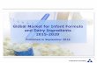 Global Market for Infant Formula and Dairy Ingredients ... · Global Market for Infant Formula and Dairy Ingredients 2015-2020 ... and Ice cream 16% ... Global Infant Formula Report