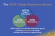 The AVID College Readiness System€¦ · Extracurricular activities Student leadership ... •Share with a partner. Title: Slide 1