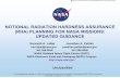 NOTIONAL RADIATION HARDNESS ASSURANCE (RHA) PLANNING … · Acronyms 2 To be presented by Kenneth A. LaBel at the Hardened Elec tronics and Radiation Technology (HEART) 2014 Conference,