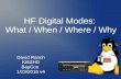 HF Digital Modes: What / When / Where / Why Digital Modes: What / When / Where / Why David Ranch ... Digital Mode Programs Ham Radio Deluxe ... Olivia (9 variants)