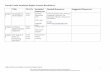 Fourth Grade Southeast Region Lessons Breakdown …Grade... · Fourth Grade Southeast Region Lessons Breakdown ... org/wiki/History_of_the_Southern_United_States ... discussion of