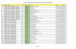 LIST OF REJECTED CANDIDATES (OVER AGE UNDER …sainikschooladmission.in/upload/pdf/REJECTION_REPORT_AGE.pdf · list of rejected candidates (over age under ... 74 sainik school bhubaneshwar
