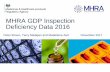 MHRA GDP Inspection Deficiency Data 2016 - gov.uk · MHRA GDP Inspection Deficiency Data 2016 ... because this generally refers to the principle of that chapter. ... 5.1 Principle