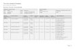 The John Roberts Company - WordPress.com · The John Roberts Company Records Retention Schedule Page 13 Business Function: ACCOUNTING ... ACC106 Records include time records, overtime,