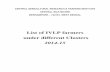 CENTRAL SERICULTURAL RESEARCH & … Farmers List_190814.pdfCENTRAL SERICULTURAL RESEARCH & TRAINING INSTITUTE CENTRAL SILK BOARD ... 53 Muklesur Hossain Sayedpur ... 54 Saber Ali Derul