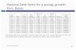 Optimal Debt Ratio for a young, growth firm: Baidupeople.stern.nyu.edu/adamodar/podcasts/cfspr17/sessi… ·  · 2017-04-12Optimal Debt Ratio for a young, growth firm: Baidu Aswath
