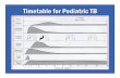 Timetable for Pediatric TB - University of Florida · Timetable for Pediatric TB. TAKEN FROM: Feigin and Cherry’s Textbook of Pediatric Infectious Diseases ... Timetable of Tuberculosis