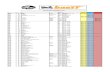 2017 Scooter Application List - pikron.cz · Aprilia 50 Scarabeo Di-Tech (00-07) 2MCA000014; 9802-21602 9802-31602; Aprilia 50 Scarabeo Quattro 4V-4T (09-10) 82712R; 9802-21603 9802-31603;