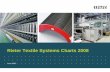 Rieter Textile Systems Charts 2008 · Rieter Textile Systems Charts 2008 ... * Members of the Group ... Leading supplier of systems solutions and services for the textile and automotive