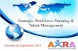 Strategic Workforce Planning & Talent Management · Strategic Workforce Planning: what and how ... Operational Excellence Operational ... entrepeneurship Moderate level