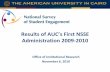 Results of AUC’s First NSSE · Results of AUC’s First NSSE ... Did a practicum, internship, field experience, clinical assignment ... often than NSSE peers in CBL.
