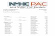 2015 NMHC PAC Receipts 1... · Patrick Dufour $500 Charles W. Ewing, ... CBRE Tyler Anderson $ ... Michael Brady O'Donnell $500 Curtis Palmer $500