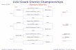 AAU Ozark District Championships - HomeTeamsONLINE€¦ · AAU Ozark District Championships Mat # ( 7 ) ( 18 ) ( 25 ) Round 1 ... Blake Jung ( HEART ) ... Necker Mathena Gardner Scott
