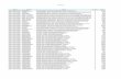 Manufacturer Vendor Part No Description Unit of Measure ... pricelist.pdf · dynatrace LLC (Formerly Compuware) SAP ANALYSIS-PL Data Center Real User Monitoring – SAP Analysis GUI