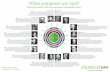 What composer are you? - Minnesota Public Radiominnesota.publicradio.org/tools/infographics/composer-personality...deconstructing voice recordings to writing a full hour’s ... with