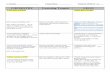 CHEMISTRY Learning Targets LEGO - clkschools.org. Soumis Lesson Plans Week Of: 09/04/17 - #1 CHEMISTRY Learning Targets LEGO -Labor Day Vacation -Labor Day Vacation HW: Science Syllabus