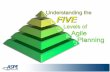 Levels of Agile Planning - ASPE SDLC · ‣ The 5 Levels of Agile Planning ... manufacturing with less of everything? ... PRINCIPLE Parts Warehouse X 1,000,000’s
