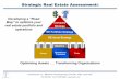 Strategic Real Estate Assessment Final v1 - Teel Inc · Strategic Real Estate Assessment ... real estate portfolio and ... (work order and preventative maintenance) 12. Portfolio