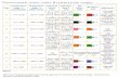 Thermocouple colour codes & temperature rangesdocuments.rs-components.com/.../thermocouple_chart.pdf · Colour code BS Colour code Application K 0 to +1100 -180 to +1300-40 to +375