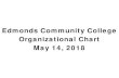 EDMONDS COMMUNITY COLLEGE …employees.edcc.edu/hr/documents/edmonds-cc-org-chart.pdfedmonds community college organizational chart ... mark di virgilio director, entry services ...