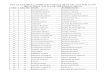 LIST OF ELIGIBLE CANDIDATES FOR IInd DRAW OF …motherdivineschool.com/schools/snews/1118230220181536221.xlsx.pdf62 71 harshali singh sunil kumar singh 63 72 nirmit sharma nishant