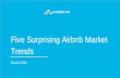 Five Surprising Airbnb Market Trends March 2018 · Osaka Airbnb Performance ADR RevPAR Occupancy Rate Source: AirDNA . NYC Active Listing Created Date - Regulation Potential Tax Revenue