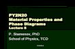 PY2N20 Material Properties and Phase Diagrams€¦ · PY2N20 Material Properties and Phase Diagrams Lecture 8 ... eutectoid) superheating ... Solidification: Nucleation