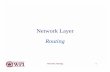 Network Layer Routing - Academics | WPIrek/Undergrad_Nets/B04/Network_Layer.pdfNetworks: Routing 3 Network Layer Design Goals 1. The services provided by the network layer should be