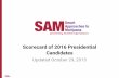Scorecard of 2016 Presidential Candidates - SAM · ©October 29, 2015 2 Highlights • SAM evaluated the positions of 18 candidates (15 Republicans, 3 Democrats) on their support