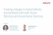 Tracking changes in Hybrid Identity environments with both ... · •Like WS-Federation, SAML, OAuth2, OpenID Connect ... –Ping Federate Azure AD Connect Deprecated Microsoft Sync