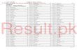 Download 8th Class Result 2012 Sargodha Board · Grade 8 Result 2012 Punjab Examination Commission Roll No Candidate Name Total Roll No Candidate ... 92-101-104 Muhammad Nabeel Rasheed