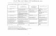fratstock.eu ·  · 2017-05-10Full file at  Chapter 02 - Understanding How Economics Affects Business 2-1 Test Planning Table for Chapter 2 Learning Goal …