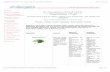 Dr. Decuypere's Nutrient Charts ~~ Vegetables Chart ~~ B1 (thiamine) - 0.042 mg Vitamin B2 (riboflavin) - 0.057 mg Vitamin B6 - 0.157 mg Folate - 5 mcg Pantothenic Acid - 0.315 mg