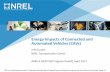 Energy Impacts of Connected and Automated Vehicles (CAVs) ·  · 2017-04-18Energy Impacts of Connected and Automated Vehicles (CAVs) ... potential energy and market ... Recent Multi-Lab
