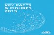 Aerospace and Defence Industries KEY FACTS & FIGURES 2015 · KEY FACTS & FIGURES. ... of ASD’s “Facts and Figures”. ... Airbus Helicopters, BAE Systems, Dassault Aviation, Indra,