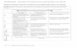 HANDOUTS Student-Centered Coaching (Denver, 2016) · HANDOUTS – Student-Centered Coaching (Denver, 2016) ... into student-friendly learning targets 3. ... planning template, ...
