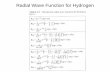 Radial Wave Function for Hydrogen - University of Malayafizik.um.edu.my/sar/SMES2201/Lecture 10.pdf · Radial Wave Function for Hydrogen. Hydrogen 1s Radial Probability. Probability
