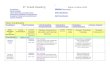 Language Arts Curriculum Guide Template—Detailed Curriculum Guides files... · Web viewii. Follow simple word processing procedures on a personal computer. Evaluative Comprehension