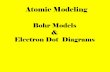 Atomic Modeling - Indianapolis Public Schools / Homepage and... · Atomic Modeling Bohr Models & Electron Dot Diagrams. Bohr Diagrams 1) Find your element on the periodic table. 2)