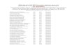 HQDA Monthly SGT/SSG Promotion Selection Name … Monthly SGT/SSG Promotion Selection Name List ... ACUNA GOVINDA LILA DAS SPC 88M 20140701 ... AGRAMONTEGONZALEZ MANUEL EL SPC 88M