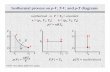 Isothermal process on p V T V, and p T diagramsap.smu.ca/~dclarke/PHYS1101/documents/thermodynamics_ppt.pdf · Isothermal process on p-V, T-V, and p-T diagrams isothermal ... ideal