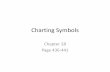 Charting Symbols - Academy for Dental Assistants 28-2. cont'd. Commonly Used Charting Symbols. Caries/Restore Class I copyri*te20i5, 2012 2009, 2005, 2002, t9gs, lggo, tgg5, …