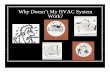 Whyyy y Doesn’t My HVAC System Work?ncenergystar.org/sites/ncenergystar.org/files/ihate_my...Difference in BTU Gain Between Windows with 0.35 SHGC vs. 0.65 SHGC Orienta-tion Sq footage