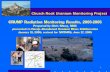 CRUMP Radiation Monitoring Results, 2003-2005 Church Rock Uranium Monitoring Project CRUMP Radiation Monitoring Results, 2003-2005 Prepared by Chris Shuey, SRIC presented to Navajo
