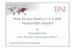 How do you leave a 1-2-1 with measurable results? … ·  · 2011-03-14How do you leave a 1-2-1 with measurable results? By Riyaz Mahendy ... For the template (blank, in MS -Word)