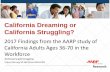 California Dreaming or California Struggling? - aarp.org · California Dreaming or California Struggling? 2017 Findings from the AARP study of California Adults Ages 36-70 in the