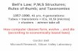 Bell’s Law; P,M,S Structures; Rules of thumb; and …msakr/15346-s13/lectures/Bell...A Walk-Through Computer Architectures from The Largest & Fastest to the Digestible Computers