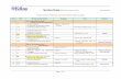 Operations Strategy Course Syllabus - Kellogg … Strategy (OPNS 454 sections 61 & 62) Course Syllabus Page 1 of 15 Course overview: Preliminary version Dec 28, 2013, subject to change