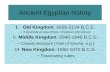 Ancient Egyptian history - Loudoun County Public Schools ... · Ancient Egyptian history I. Old Kingdom: ... Temple at Edfu. ... -In contrast to other Egyptian pharaohs, Akenaton